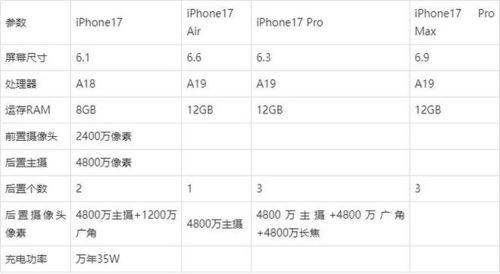 17最新爆料价格,价格大揭秘,热门产品价格一览无余!